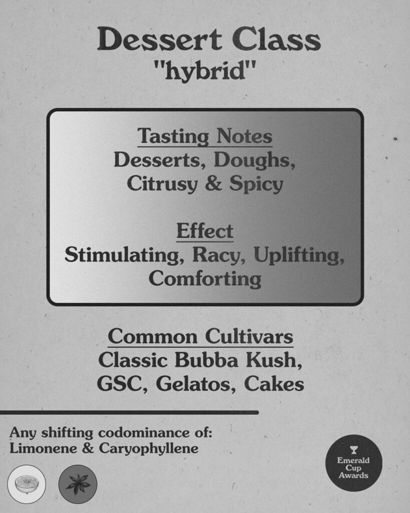 Terpenes Classification Card