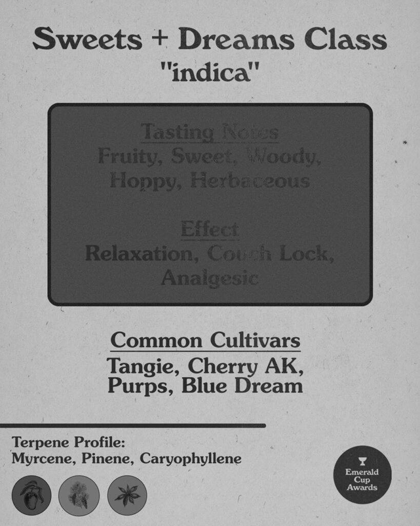 Terpenes Classification Card